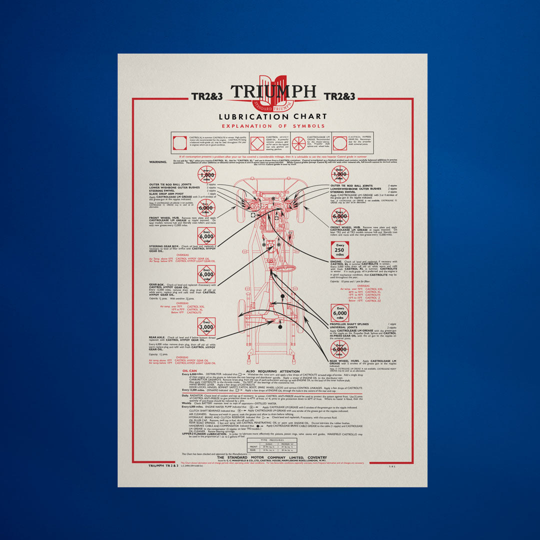 Lubrication Charts (TR Reg)