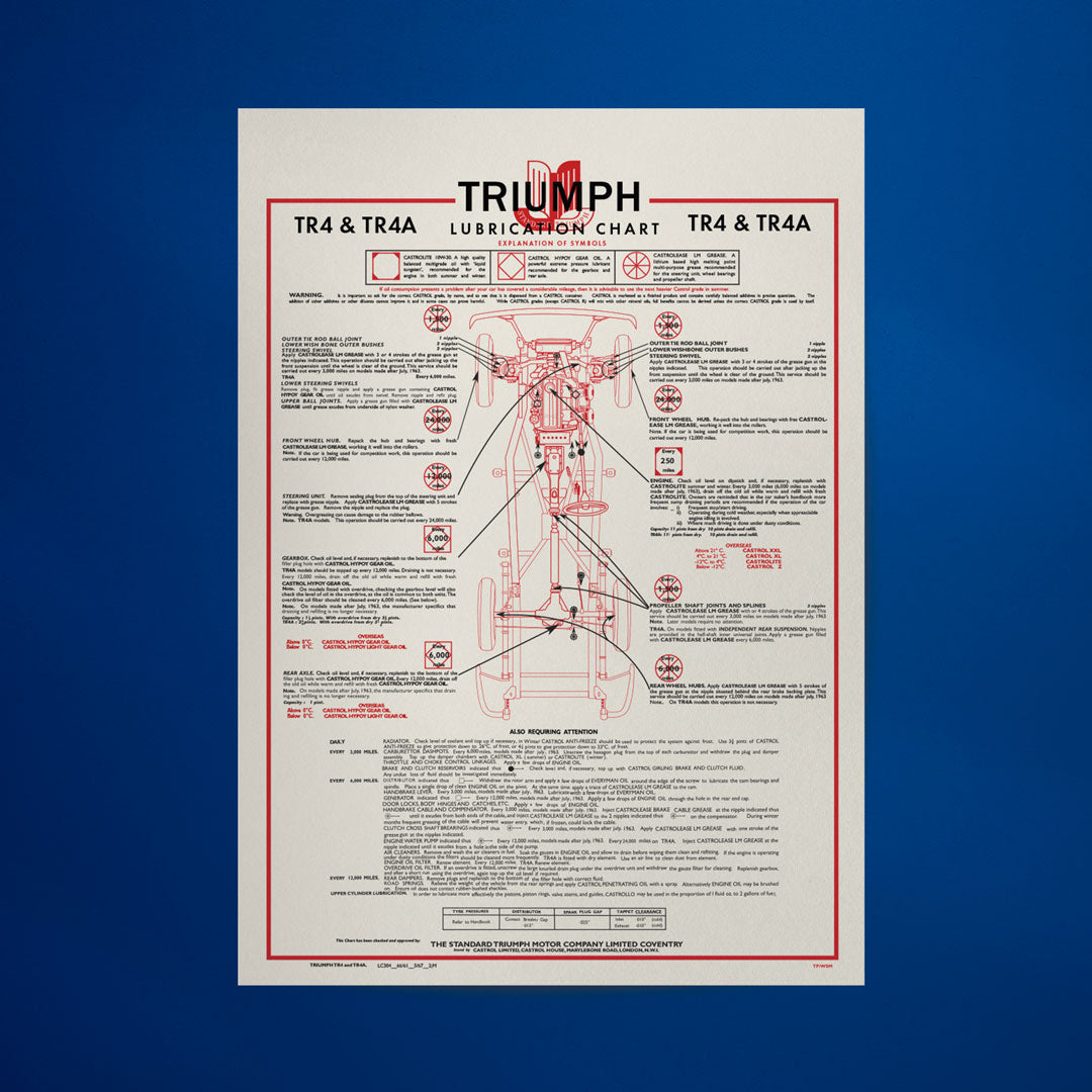 Lubrication Charts (TR Reg)